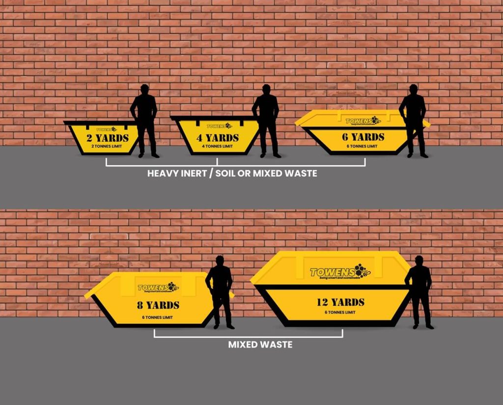 Infographic showing various sizes of Towens skips and their weight limits: 2 yards (2 tonnes), 4 yards (4 tonnes), 6 yards (6 tonnes), 8 yards (6 tonnes), and 12 yards (6 tonnes). The skips are categorized for heavy inert/soil or mixed waste.