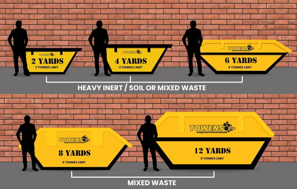 Infographic showing Towens skip sizes and their weight limits for heavy inert/soil or mixed waste, including 2-yard (2 tonnes), 4-yard (4 tonnes), 6-yard (6 tonnes), 8-yard (6 tonnes), and 12-yard (6 tonnes) skips.